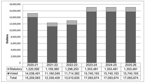 Patented Medicine Prices Review Board - Canada.ca