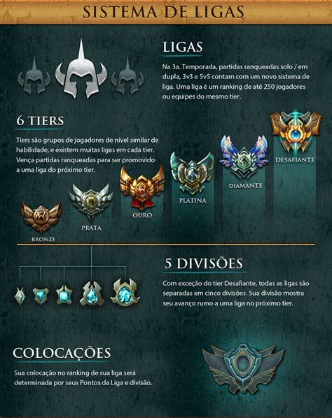 League of Legends summoner search, champion stats, ranking