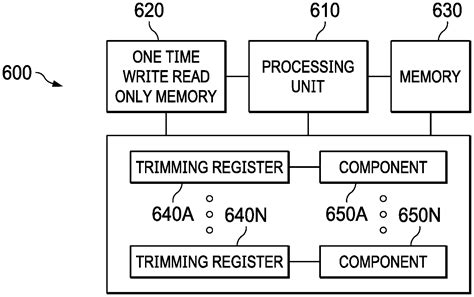 Patents Assigned to Texas Instruments Incorporated/Hiji High …