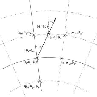 Path From A Grid Point P I A J B K A A To The Intersection Download Scientific Diagram