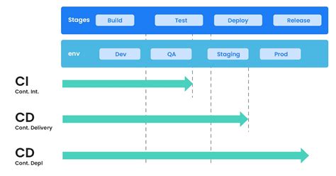 Path To Continuous Test Automation Using CI/CD Pipeline pCloudy