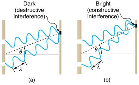 Path difference in double slit experiment - Physics …