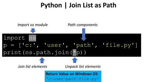 Path join path python.  Let&rsquo;s get started!.  This tutorial explains...