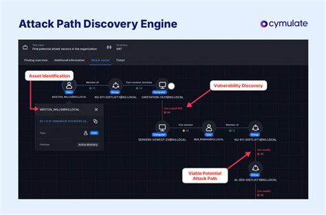 Path normalization vulnerability.  An authenticated attacker can craft specific file paths to...