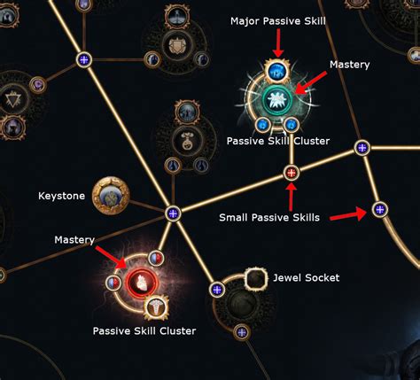 Path of Exile Open Beta Lightning Witch Passive Skill Tree Point