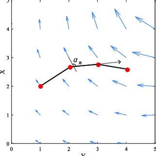 Path resolve.  The given path segments are processed in right to left direction, with e...