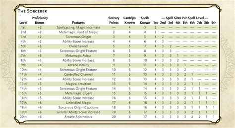 Pathfinder 1e spells.  (I know that technically you can use spellbooks o...