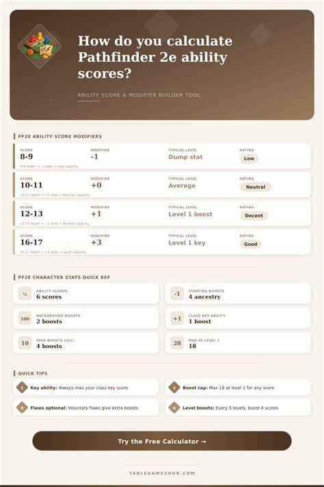 Pathfinder 2e ability score increase items.  Your character can use these ability boosts...