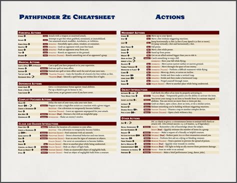 Pathfinder 2e blur.  Examples: Put 5 if you have shield block and a steel...