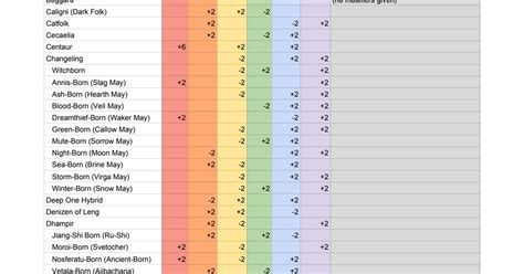 Pathfinder ability score increase.  For example, a fighter with Dex 13 could use this bonus to ...