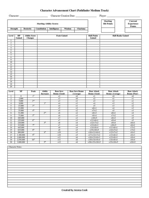 Pathfinder character advancement.  Then, take a look at the class advance...