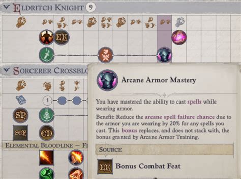 Pathfinder feat tree.  For instance, Arcane Armor Training and Mastery don't even require armor ...