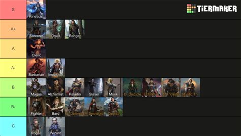 The list goes on. The actual tier list is closer to. S: Camellia, Ember, Arue. A: Lann, Wenduag, Nenio B: Woljif, Daeran C: Greybor, Regill D: Sosiel (Just hire a merc). AppledCurry • 2 yr. ago. You could say "just hire a merc" for literally any of the companions lol. 