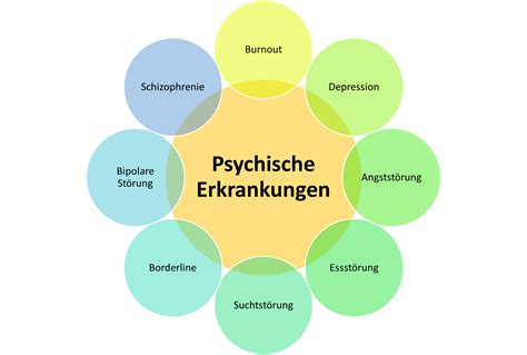 Patho- und Therapieepigenetik psychischer Erkrankungen