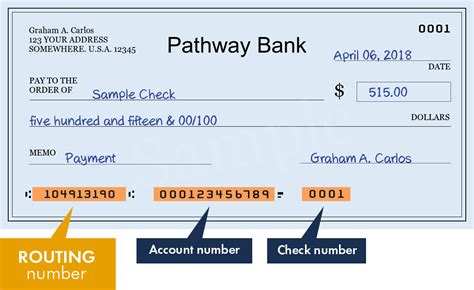 Pathward routing numbers Find the correct number