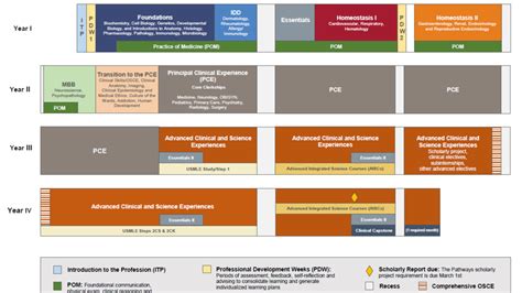 Pathways Medical Education - Harvard Medical School