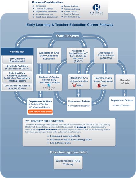 Pathways to Teaching and Education Careers CSU