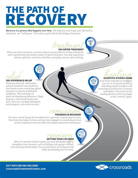 Mar 7, 2023 · Pathways to Recovery will provide opioid-impacted populations with the opportunity to learn and practice the skills necessary to successfully enter into the labor work force. These efforts will assist communities across New Jersey to strengthen services and promote recovery through employment and retention of opioid-impacted individuals. . 