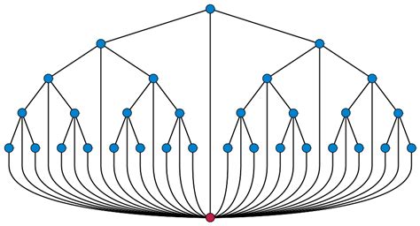 Pathwidth - Wikipedia