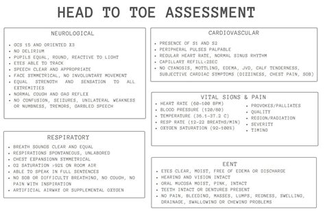 Patient Assessment Cheat Sheet