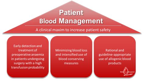 Patient Blood Management Program - UHN