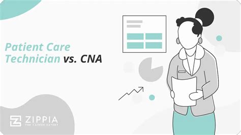 Patient Care Technician Vs. CNA - Career Trend