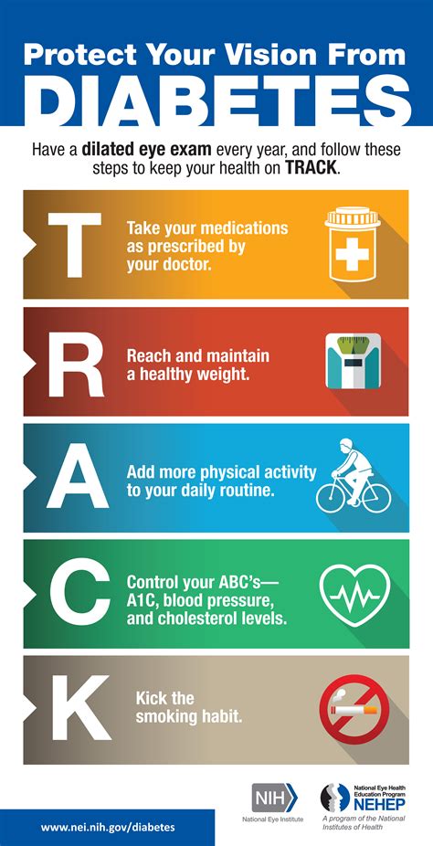 Patient Education Resources for Diabetic Eye Disease Awareness Month