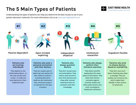 Patient Education Strategies Nursing Best Practice Guidelines