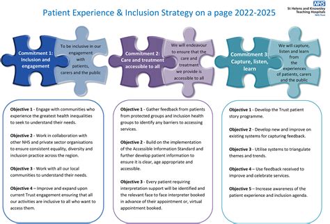 Patient Experience Strategy 2024 - 2024 - STHK