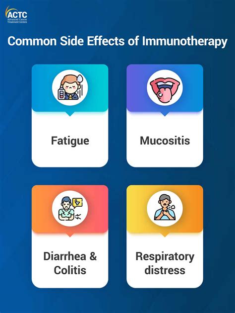 Patient Guide on Immunotherapy Side Effects