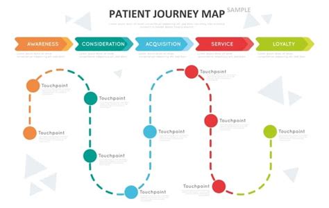 Patient Journey Map. Download Scientific Diagram