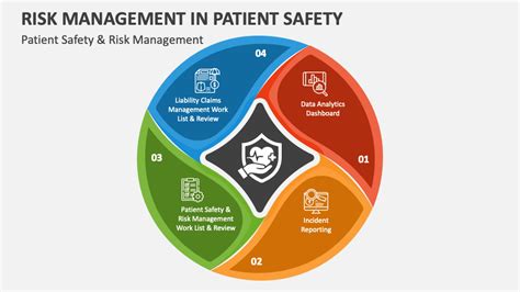 Patient Safety, Risk Management & Performance Improvements …