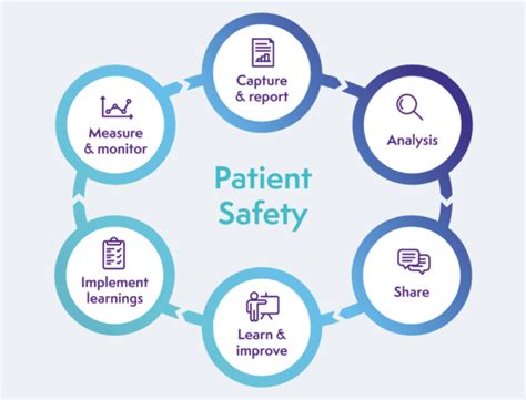 Patient Safety Tool: Information Systems Downtime Drill - Becker