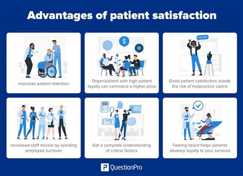 Patient Satisfaction with Health Care Services; An Application …