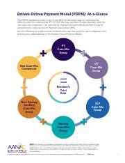Patient driven payment model.  Explore insights, blogs, and resources Thi...