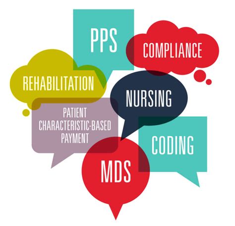 Patient driven payment model.  It focuses In October 2019, Medicare changed its skilled nursi...