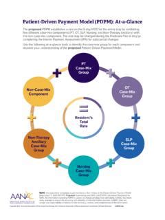 Patient driven payment model.  Learn about the Patient Driven Payment Model (PDPM), a ne...
