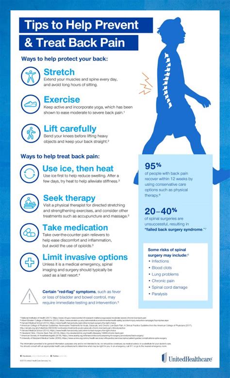 Patient education: Low back pain in adults (Beyond …