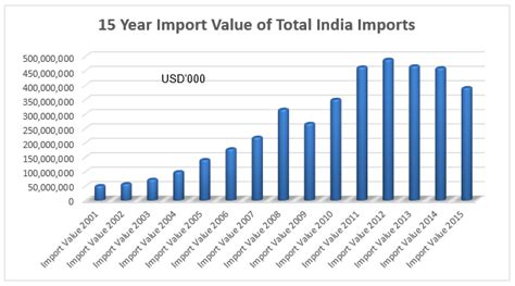 Patient stretcher Imports in India - Import data with price, buyer ...