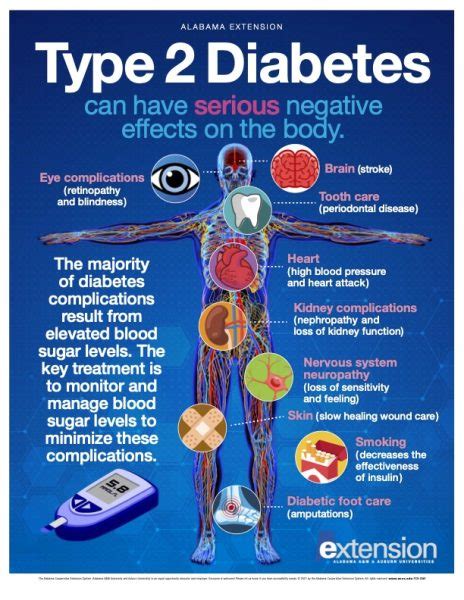 Patient-Reported Outcomes and Impact of Type 2 Diabetes: A …