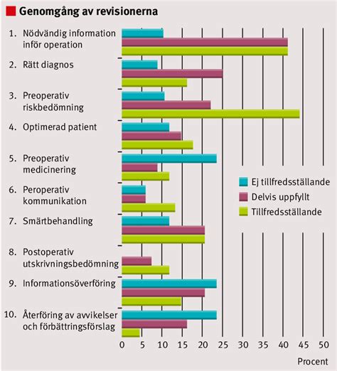 Patienten är adekvat