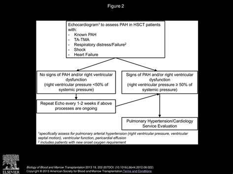 Patients with hypertension-associated thrombotic …