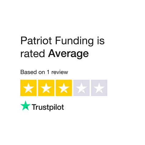 Patriot funding reviews reddit. Re: Patriot Funding. I would avoid them why: 1)Not much on Google for "Patriot Funding" in Mandan except a very basic cover with contact info and the articles were very basic just enough to try and "look" legit. 2)Variations of Patriot Financial/Lending did pull up major issues and the descriptions all say scam. 