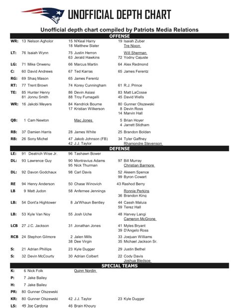 Patriots Depth Chart 2001