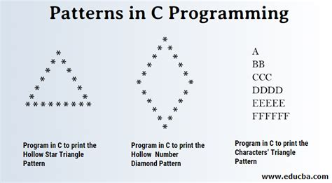 Pattern Programming Using C++ Programming Language