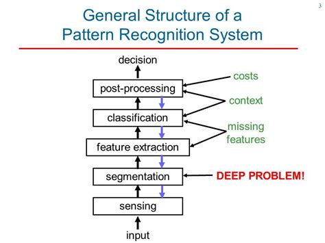 Pattern Recognition Basics.. A brief article that will help anyone