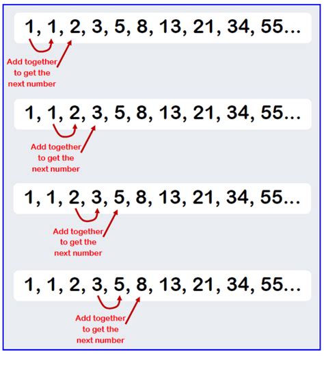 Pattern Rule Of Sequence