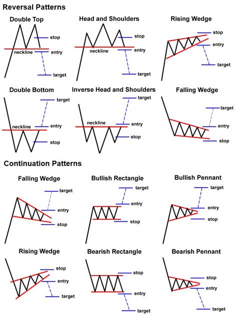 Pattern Saham: Pattern Favorit Untuk TradingRounding Bottom: Chart Pattern Favorit Untuk Trading image 1