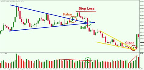 Patterns of failure and comparison of different target volume ...