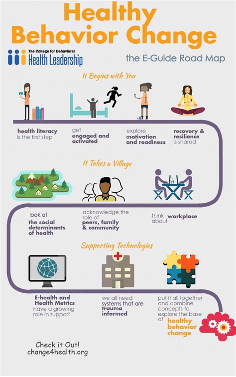 Patterns of health behavior in U.S. adults